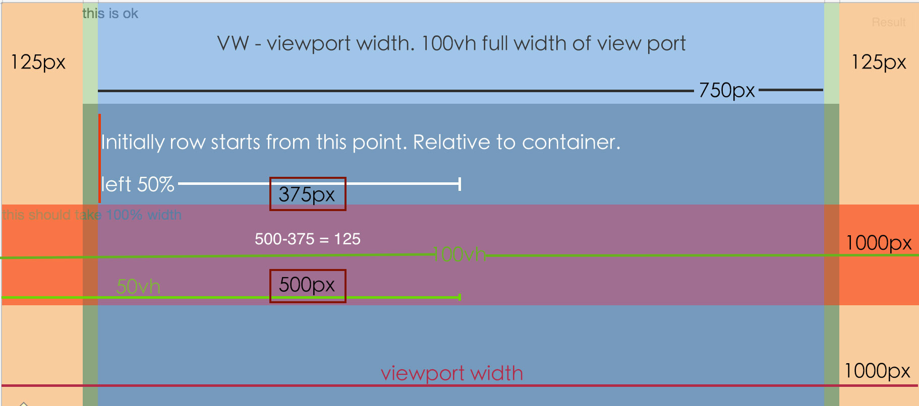 Style width 100 height 100. Width=100%>. Height: 100vh; CSS что это. Width CSS. Width 100 CSS.